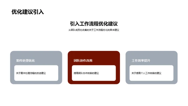 法务团队进步之路