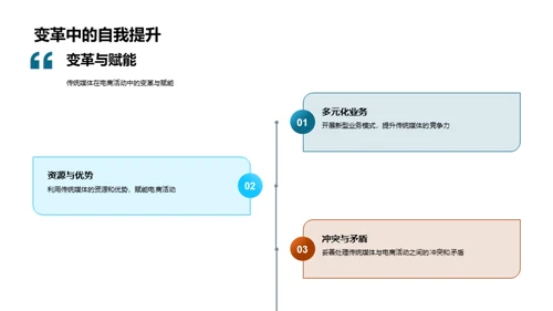 电商赋能传媒变革