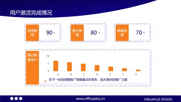 橙蓝商务风工作汇报PPT