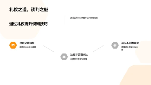 商务礼仪与企业文化