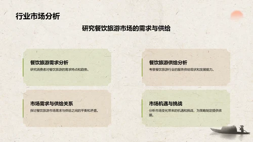 绿色复古风文化旅游商业计划书PPT模板