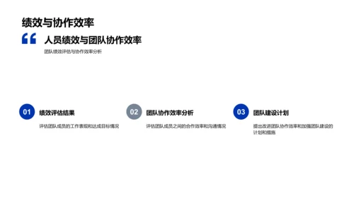 生物部门半年度汇报PPT模板