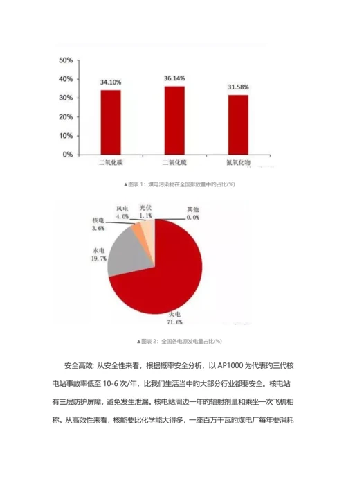 中国核电行业大数据金准报告.docx