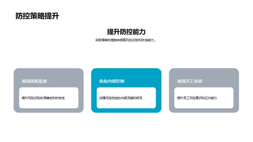 风险管理年度回顾