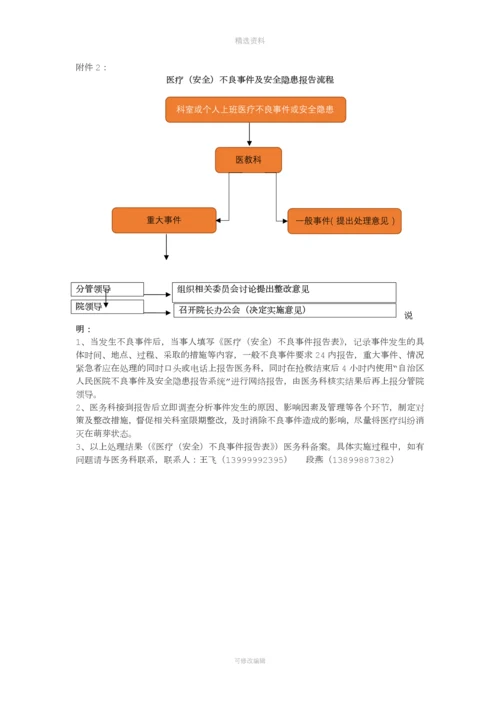 不良事件报告制度[001].docx