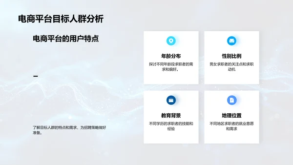电商招聘与品牌塑造PPT模板