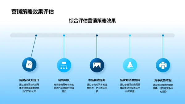 电动汽车营销新纪元