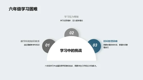 六年级学霸秘籍