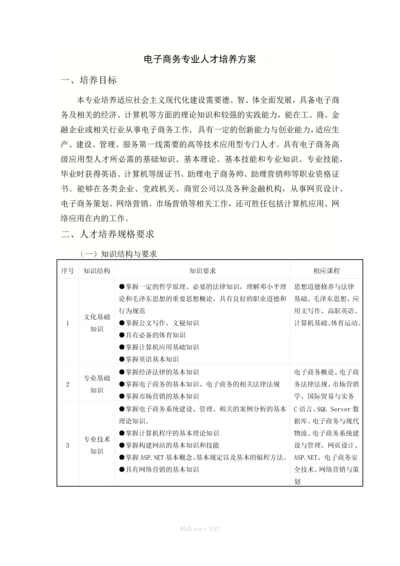 电子商务专业(高职)人才培养方案(201Z).docx