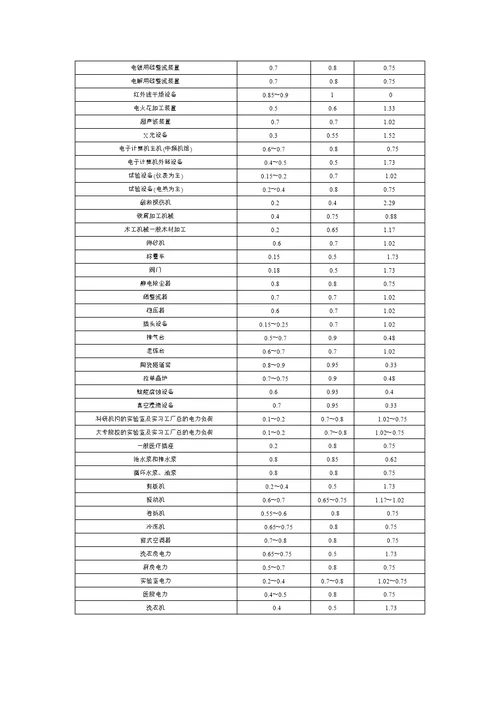 民用建筑电气需要系数