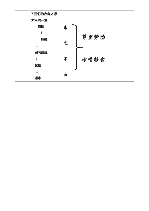 （核心素养目标）7.1 我们的衣食之源  第一课时  教案设计