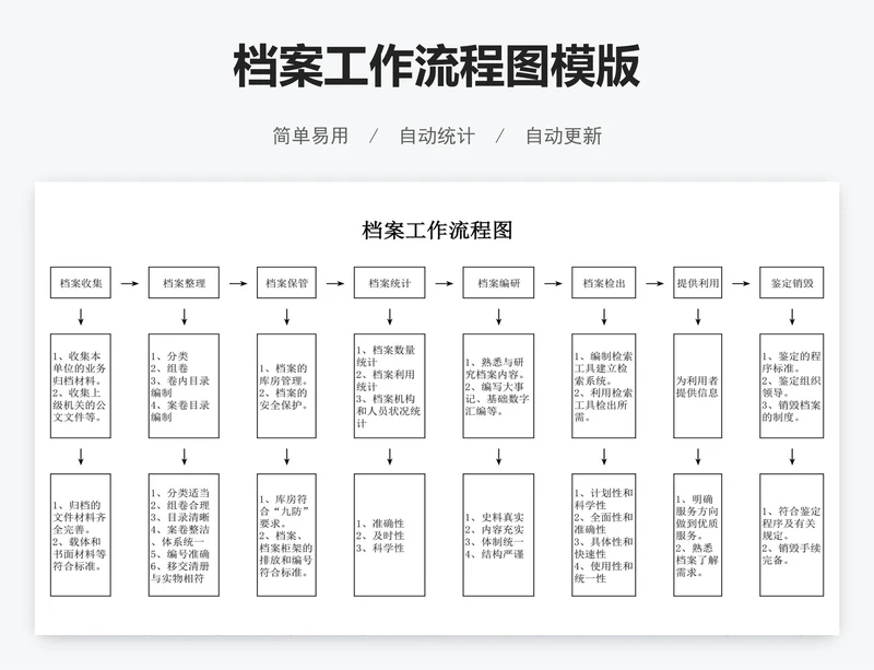 档案工作流程图模版
