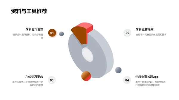 走进学科竞赛