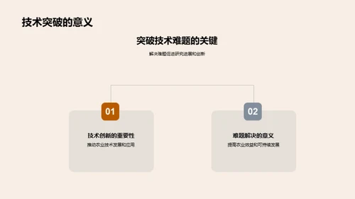 农业科技研究剖析