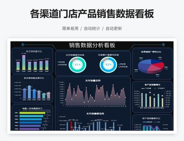 各渠道门店产品销售数据看板