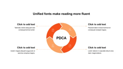 扁平PPT循环PDCA