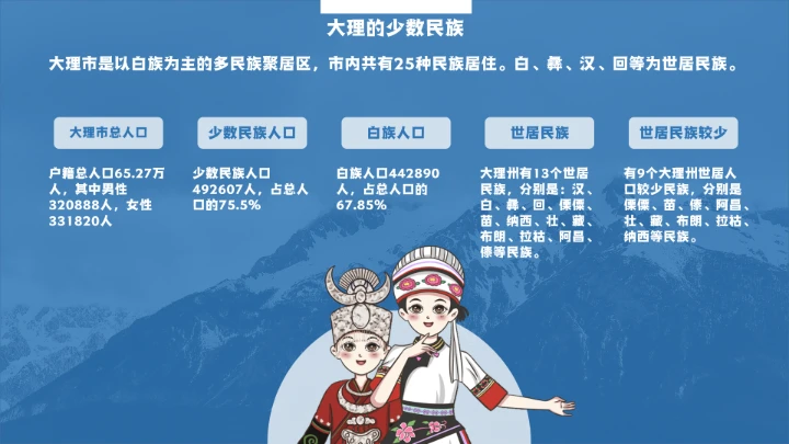 云南大理城市介绍旅游宣传PPT模板