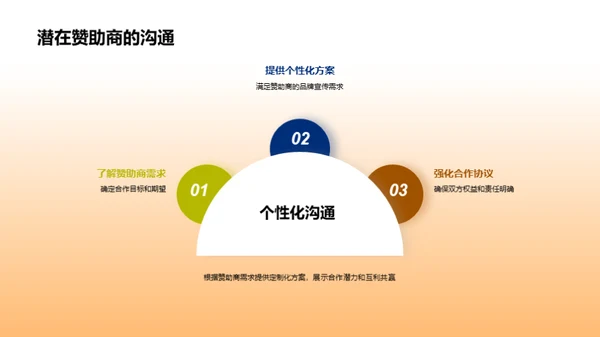 挖掘体育营销新纪元