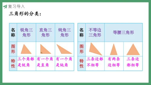 新人教版数学六年级下册6.2.1 平面图形的认识与测量课件