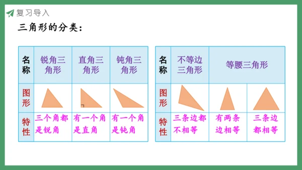 新人教版数学六年级下册6.2.1 平面图形的认识与测量课件