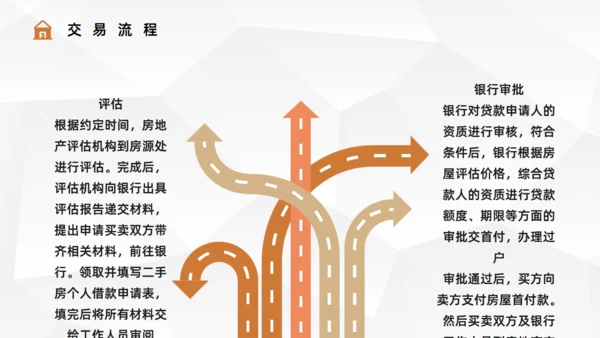 二手房贷款流程手续知识通用PPT课件模板