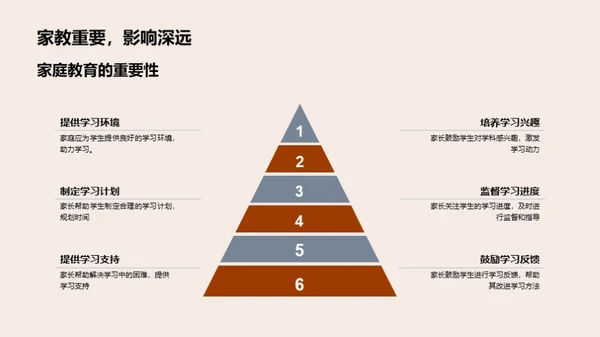 初二学科全面提升