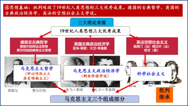 第21课 马克思主义的诞生和国际共产主义运动的兴起  课件