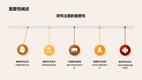 历史研究开题探究