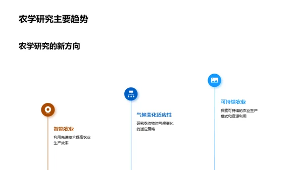 农学研究的创新路径