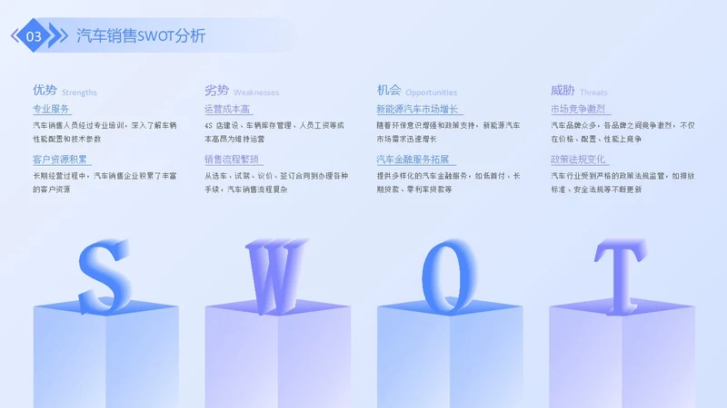 蓝紫色商务风swot分析SWOT关系页