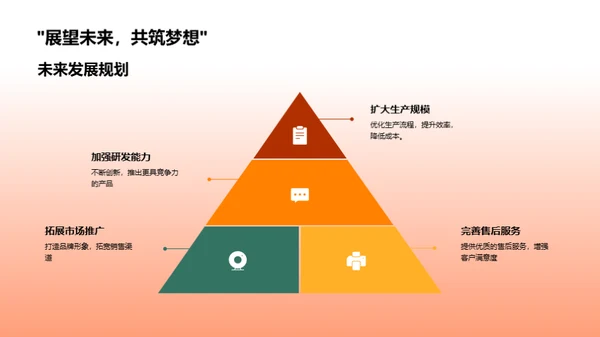 金融航标：创业融资策略