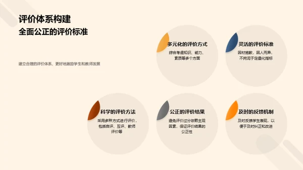 激活本科教学新篇章