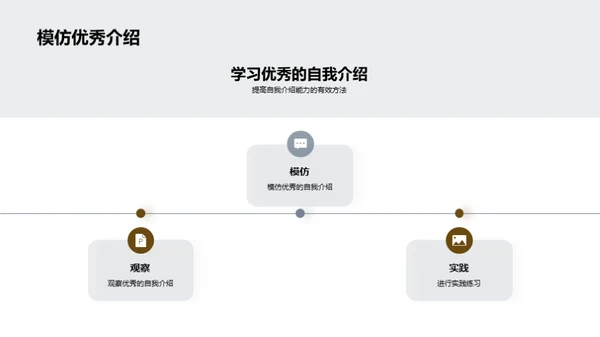 自我介绍的艺术