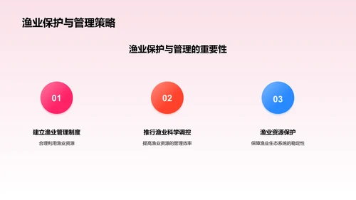 可持续渔业的保护与管理