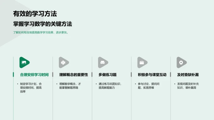 生活中的数学PPT模板