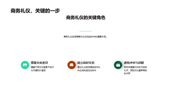 掌握全球商务礼仪