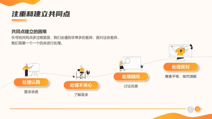 职场沟通课程PPT模板