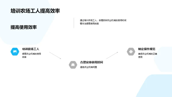 智能农业：未来之路