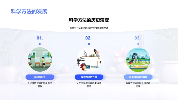 科学概念与方法PPT模板