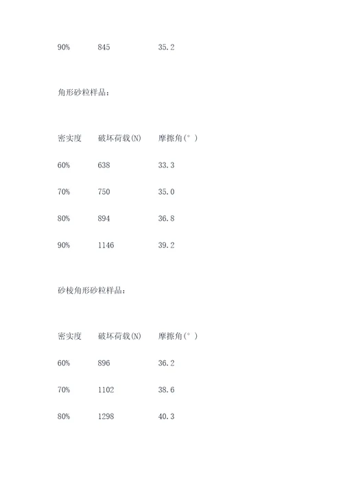 砂棱角性实验报告