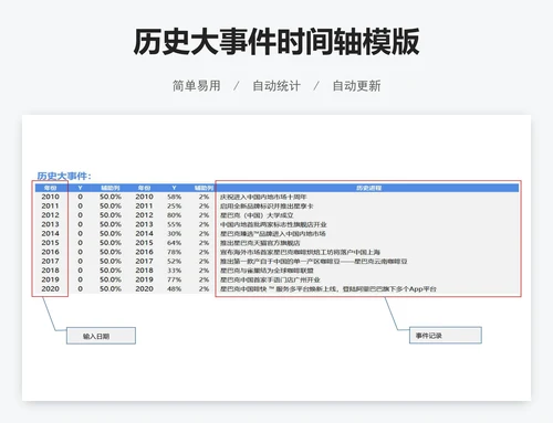历史大事件时间轴模版