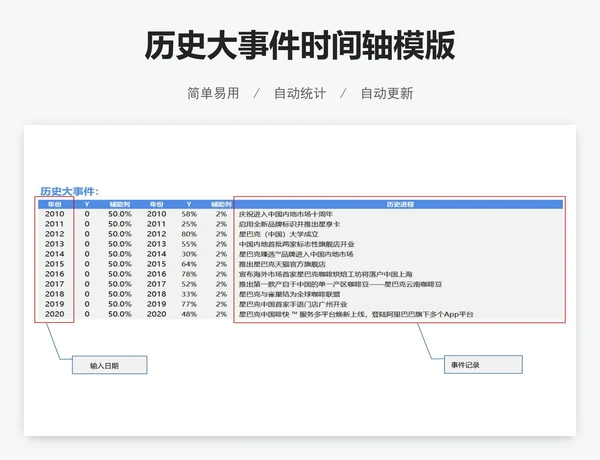 历史大事件时间轴模版