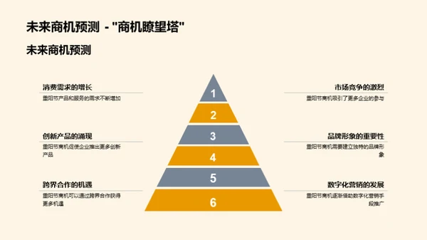 重阳节商机解析