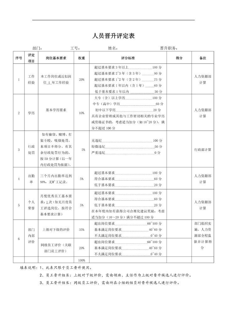 人员晋升评定表