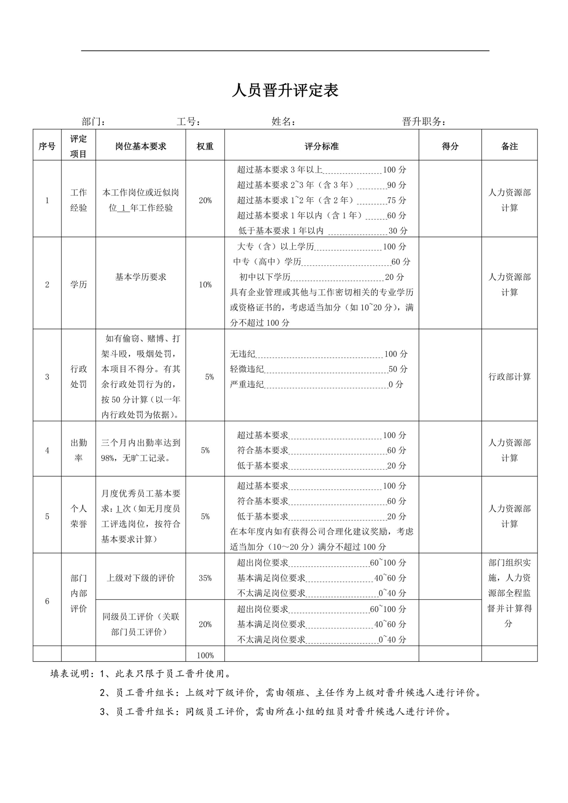 人员晋升评定表