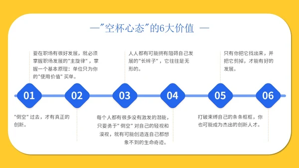 黄色简约插画心态空杯主题PPT模板