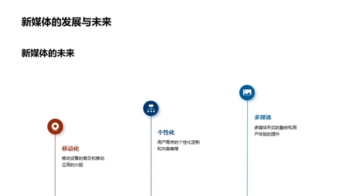 新媒体创未来