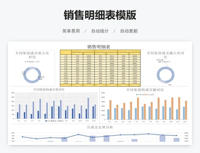 销售明细表模版