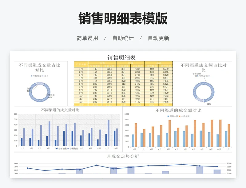 销售明细表模版