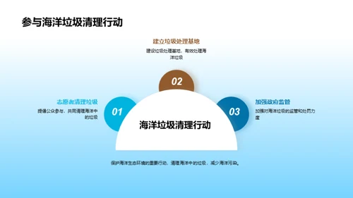 商务风其他行业教学课件PPT模板